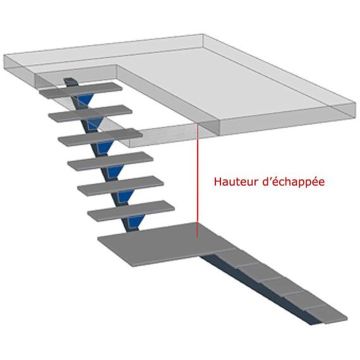 Escamétal - Lexique de l'escalier - Echappée
