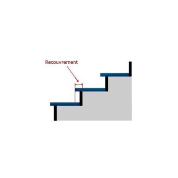 Escamétal - Lexique de l'escalier - Recouvrement
