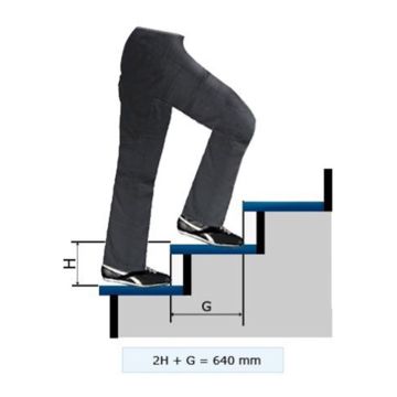 Escam&eacute;tal - Lexique de l'escalier - Giron