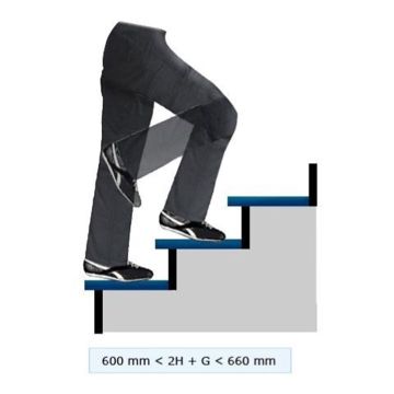 Escam&eacute;tal - Lexique de l'escalier - Pas de foul&eacute;e