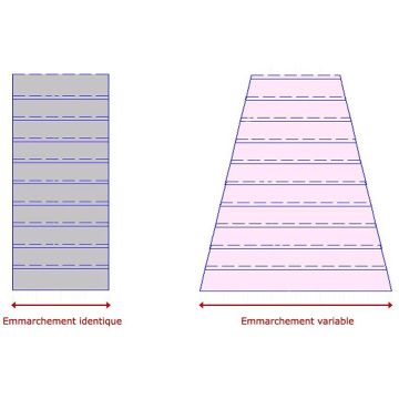 Escam&eacute;tal - Lexique de l'escalier - Emmarchement