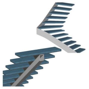 Escam&eacute;tal - Lexique de l'escalier - Limon