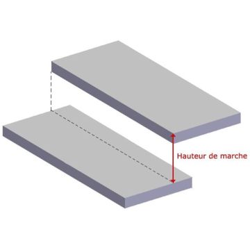 Escam&eacute;tal - Lexique de l'escalier - Hauteur de marche